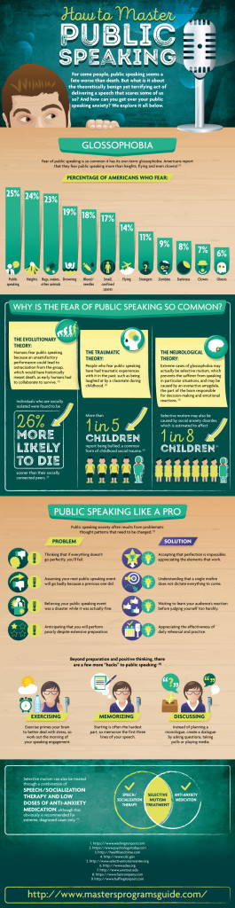 How to Manage Emotions in a Speech - Global Public Speaking