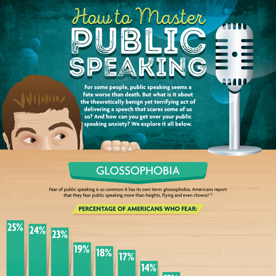 How To Master Public Speaking - Master's Programs Guide